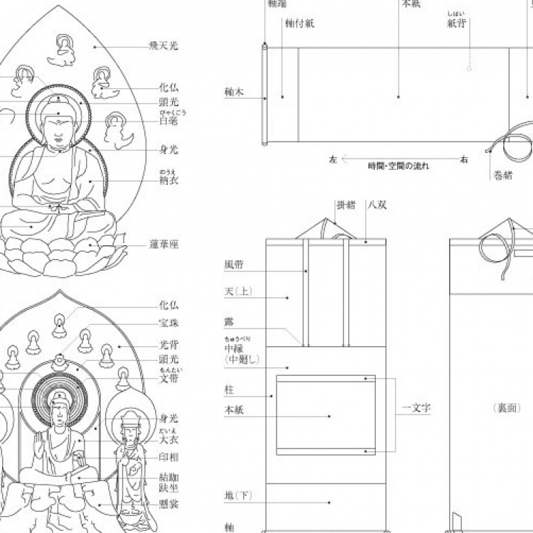 美術史解説本 解説図