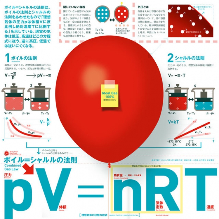 ボイルシャルルの法則