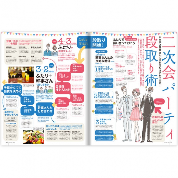 結婚情報誌 誌面デザイン